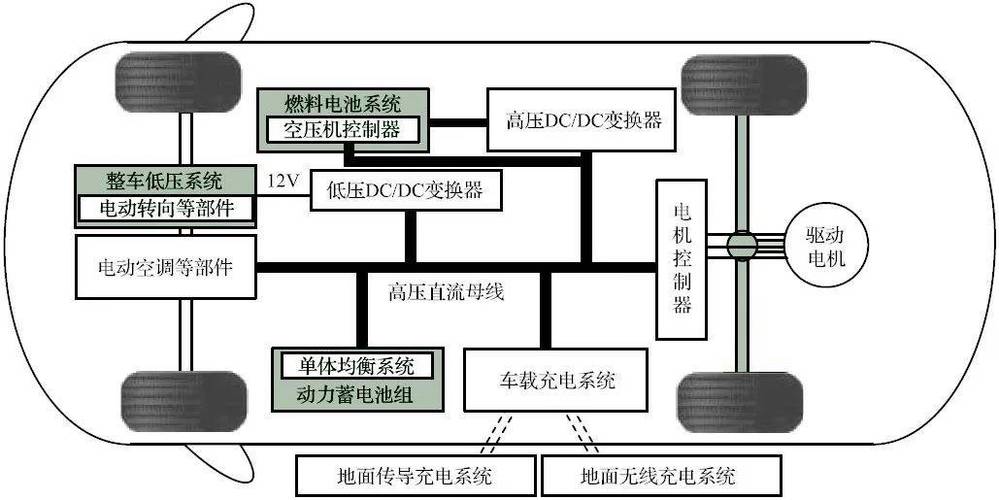 清华大学高大威教授:电动汽车电力电子技术